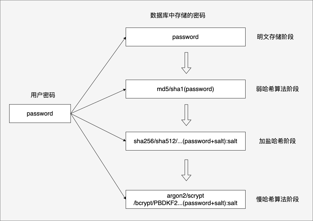 阶段 /images/2024-01-23-001.png